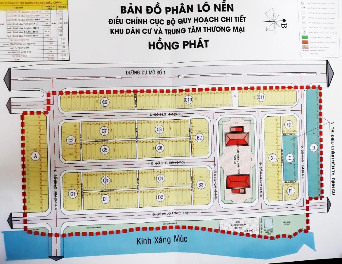 Du An Tieu Bieu Hong Phat